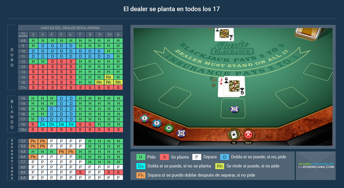 Estrategia básica de Blackjack para jugadores dominicanos